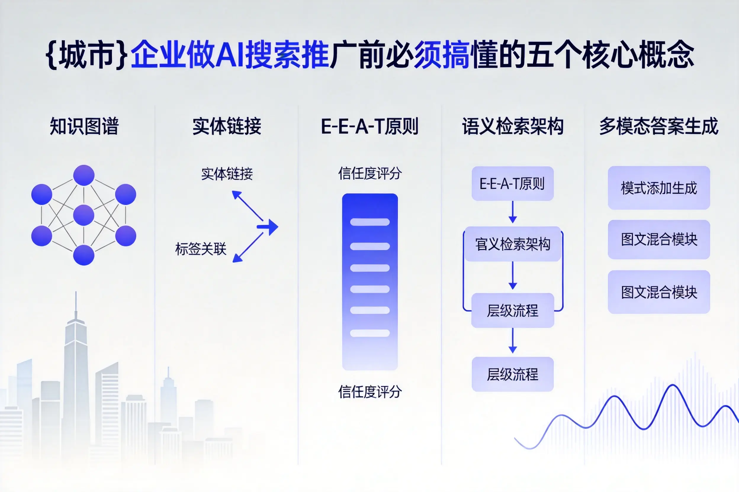 荆州企业做AI搜索推广前必须搞懂的五个核心概念