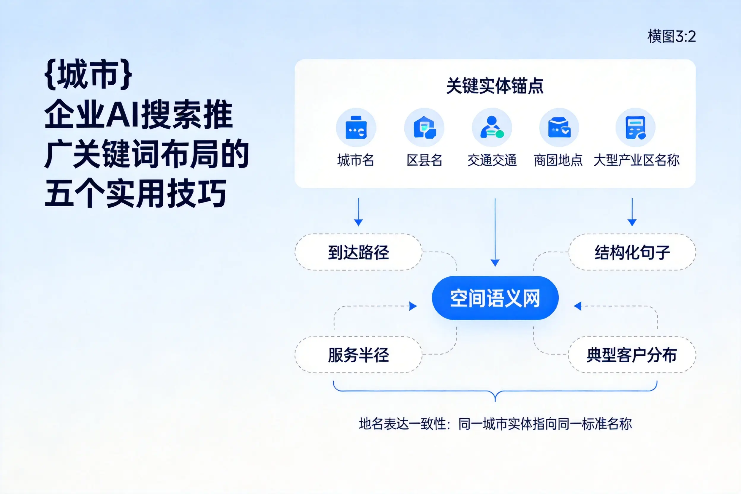 荆州企业AI搜索推广关键词布局的五个实用技巧