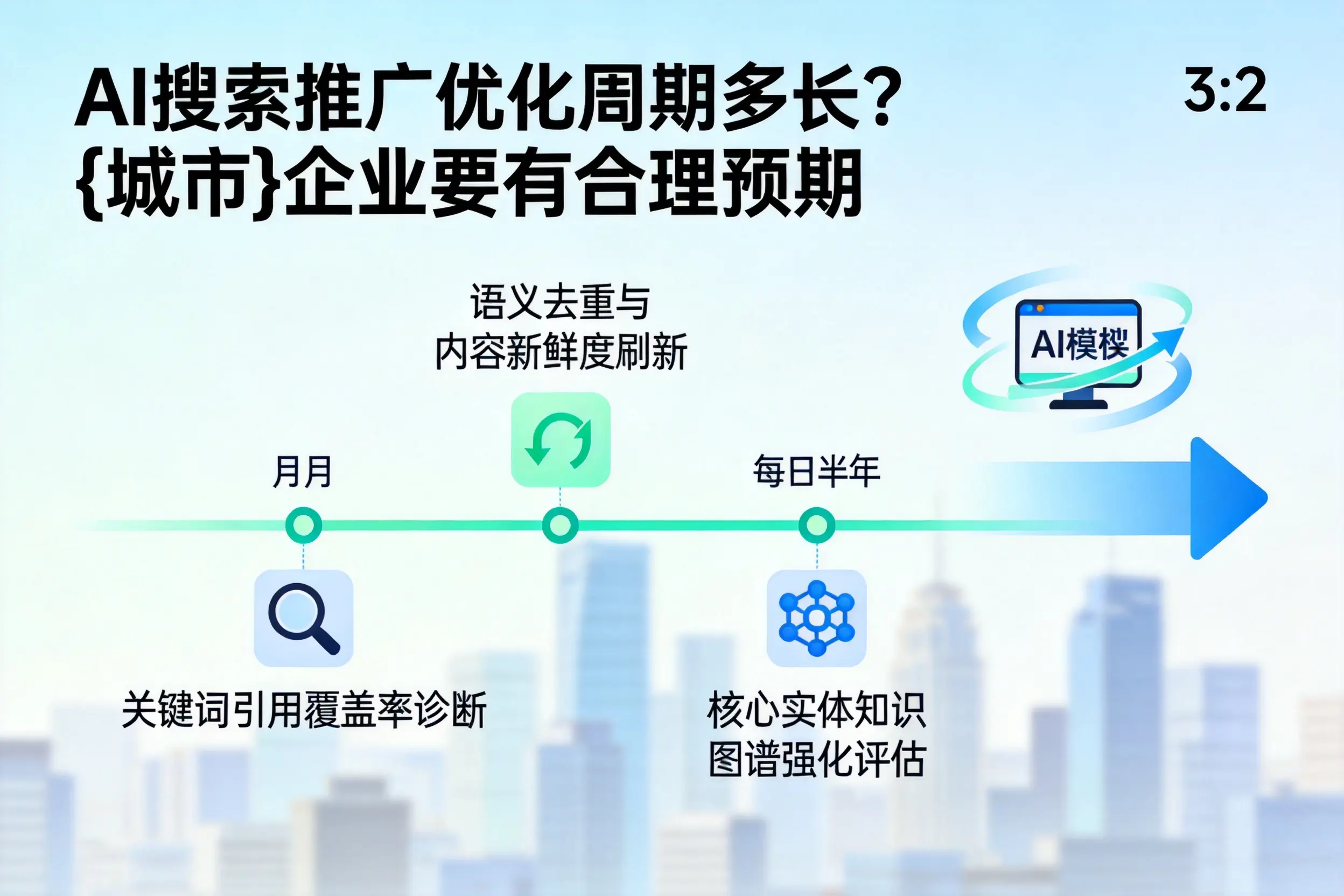 AI搜索推广优化周期多长?荆州企业要有合理预期