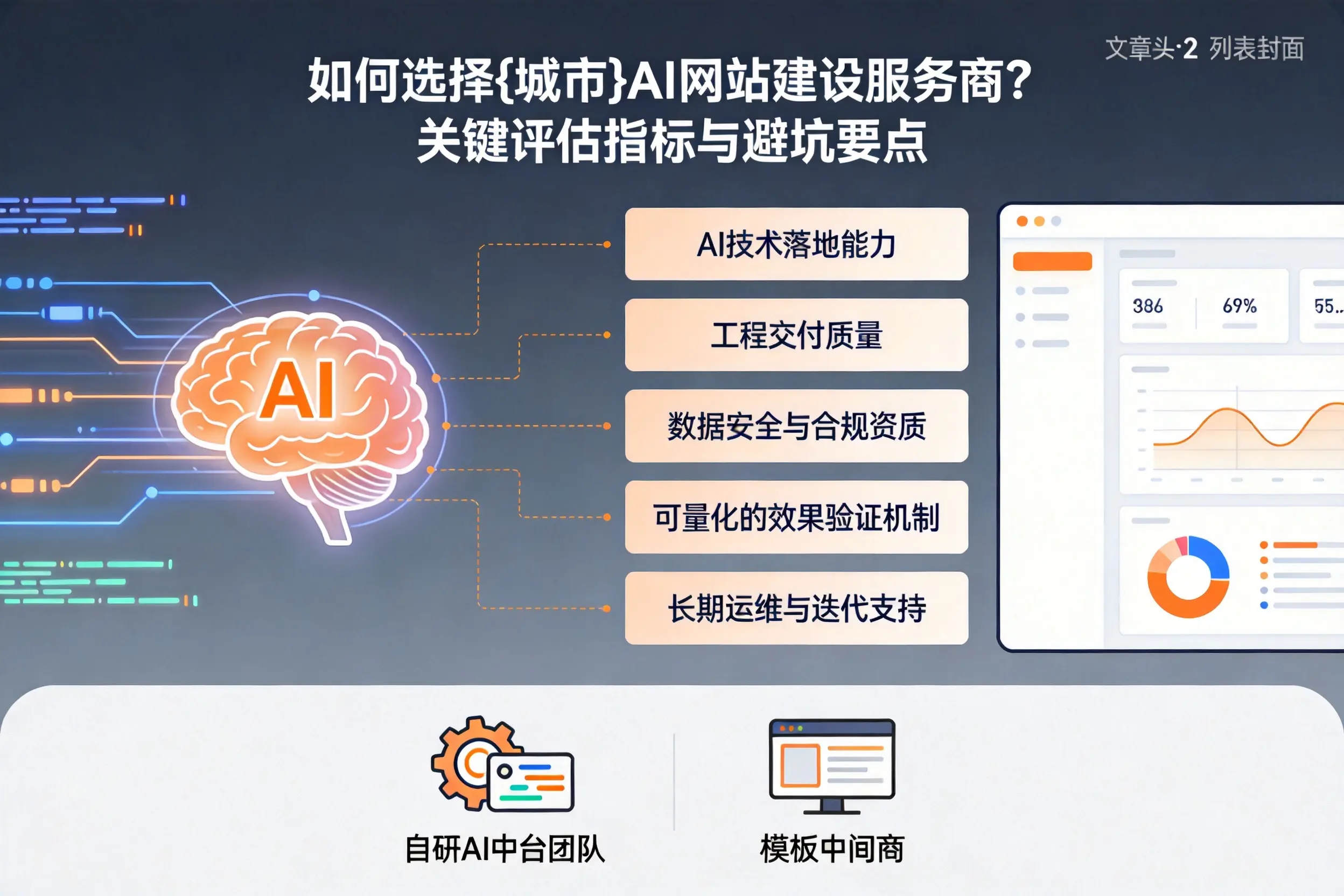 如何选择荆州AI网站建设服务商？关键评估指标与避坑要点