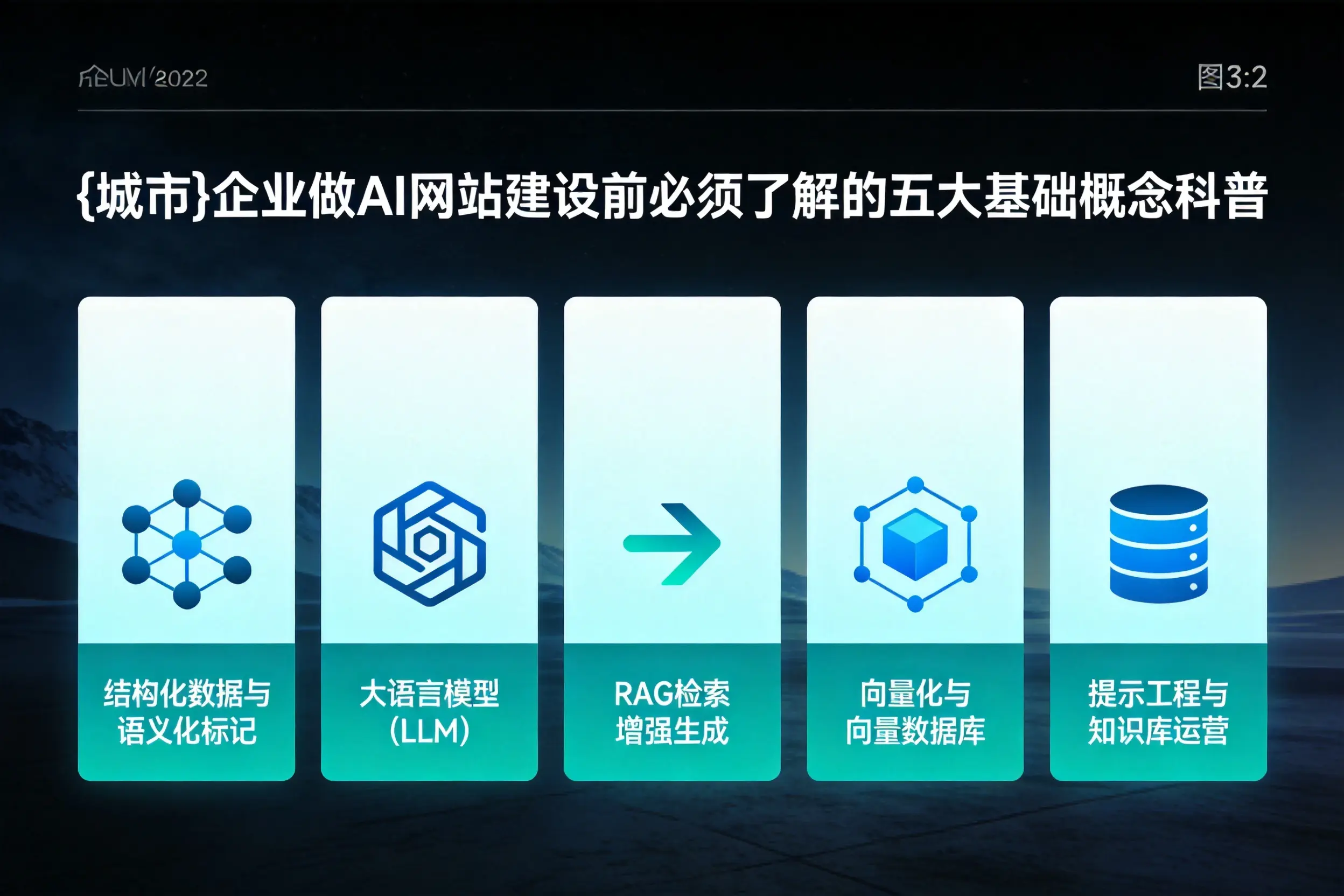 荆州企业做AI网站建设前必须了解的五大基础概念科普