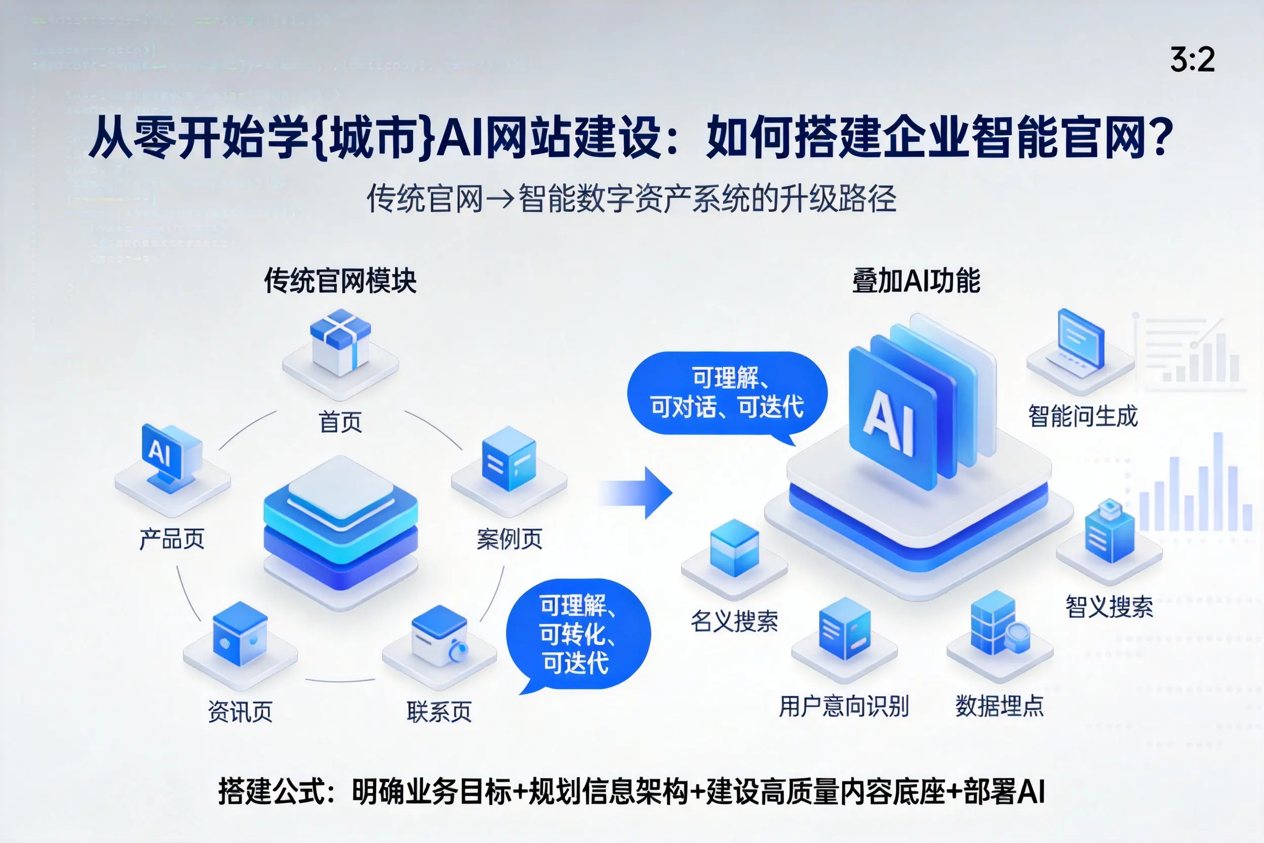 从零开始学荆州AI网站建设：如何搭建企业智能官网？