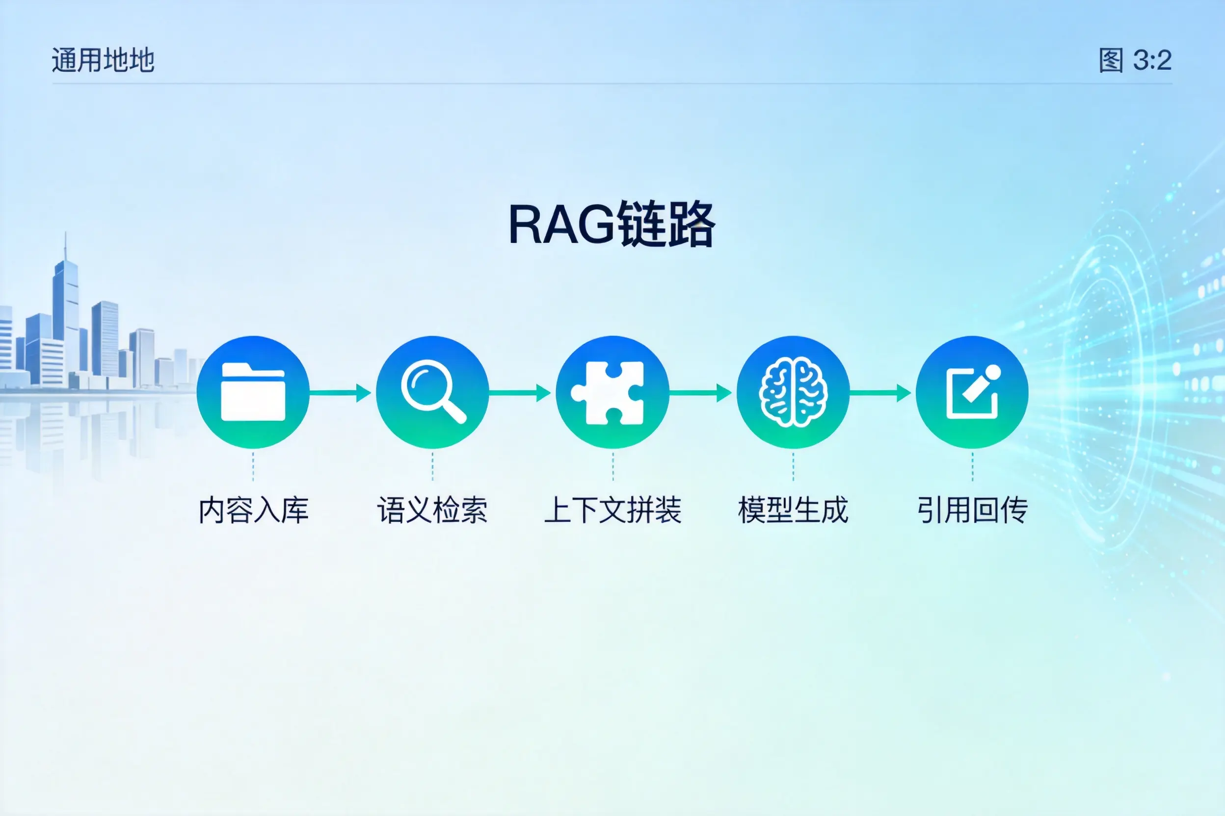 手把手教你荆州AI网站建设:搭建智能官网的完整教程