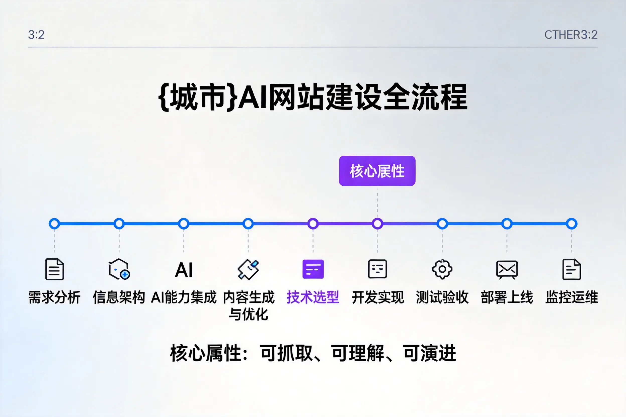 荆州AI网站建设全流程拆解：从方案设计到部署上线教程