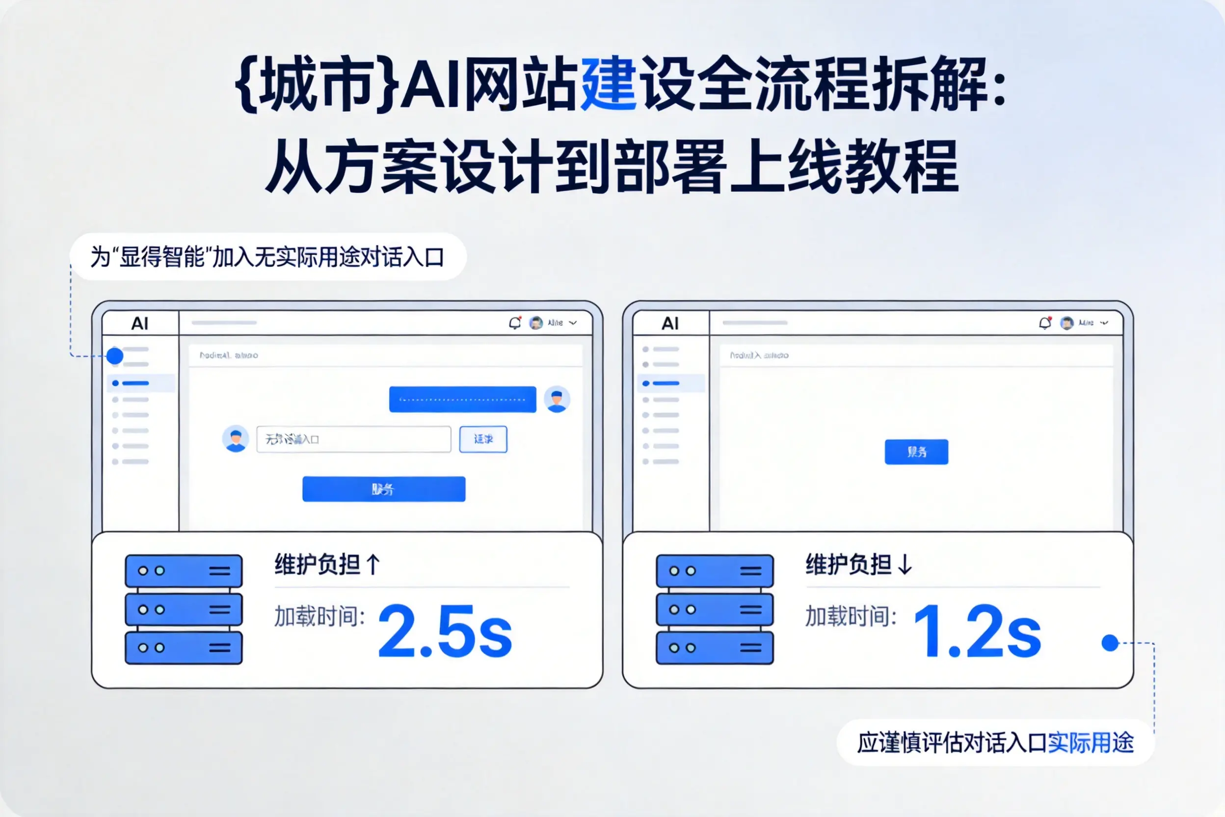 荆州AI网站建设全流程拆解：从方案设计到部署上线教程