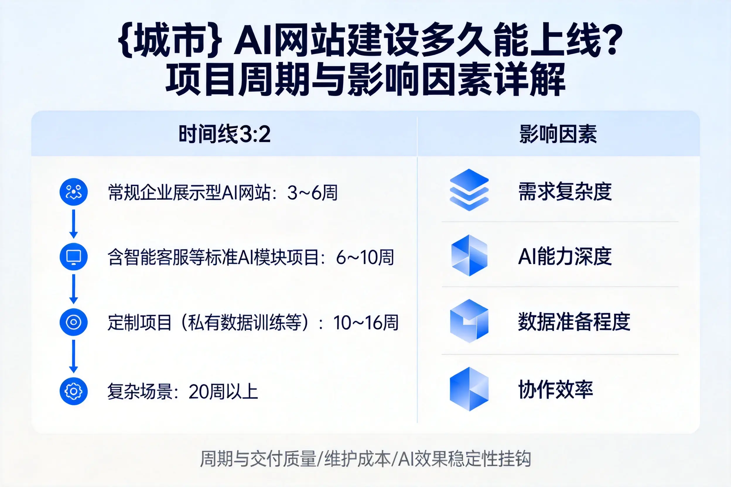 荆州AI网站建设多久能上线？项目周期与影响因素详解