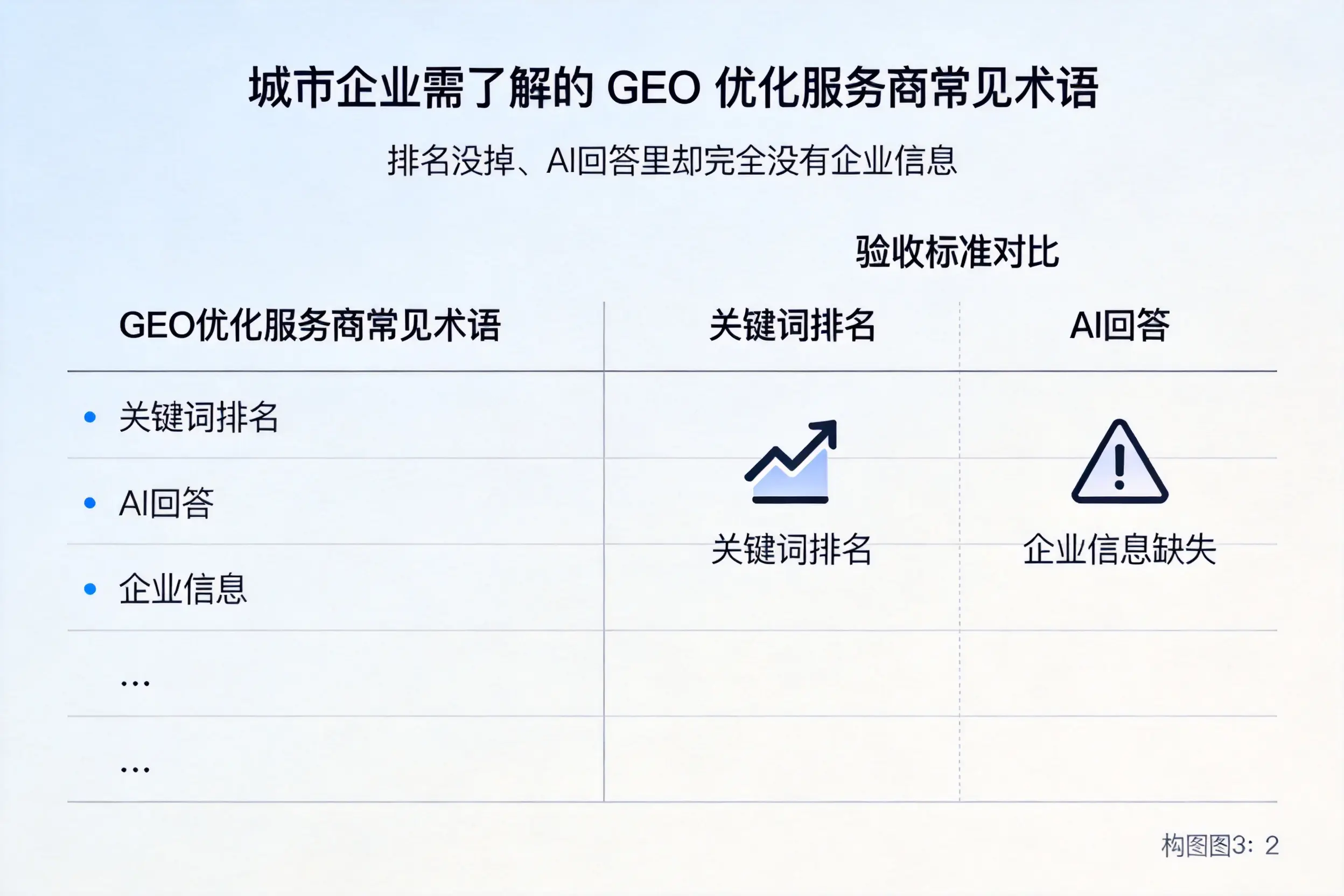 荆州企业需了解的GEO优化服务商常见术语