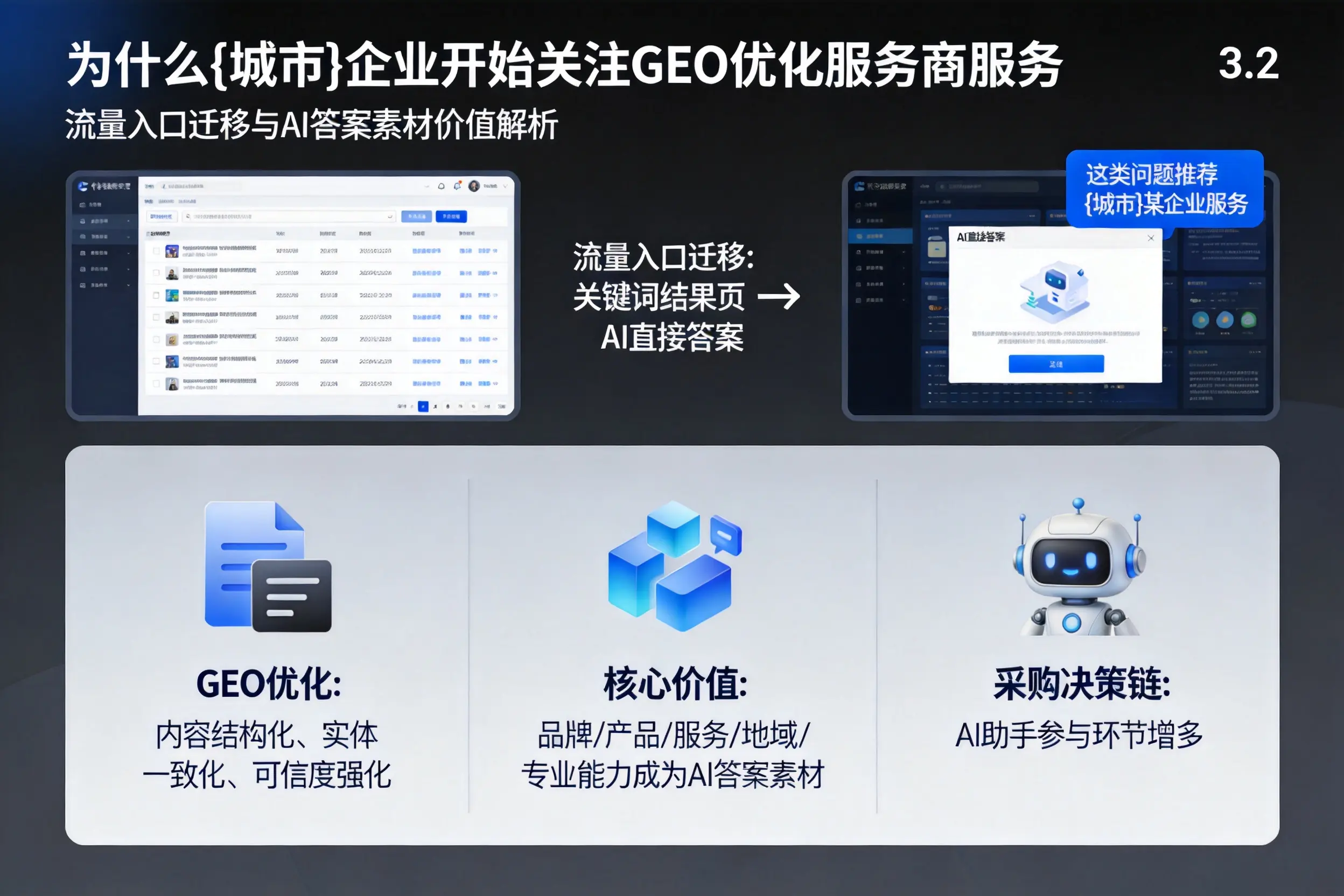 为什么荆州企业开始关注GEO优化服务商服务