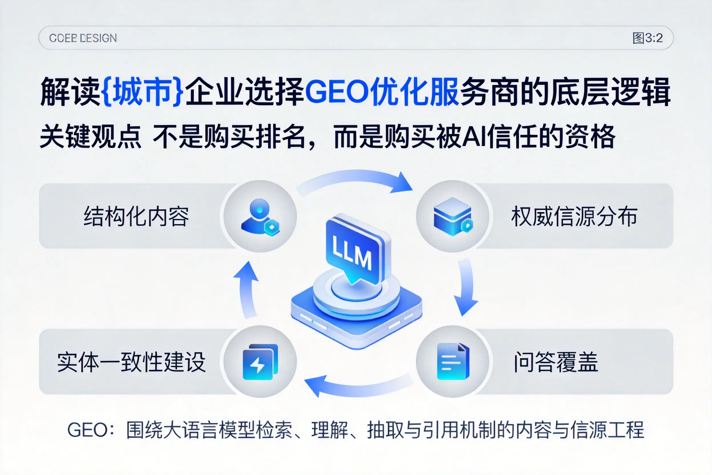 解读荆州企业选择GEO优化服务商的底层逻辑