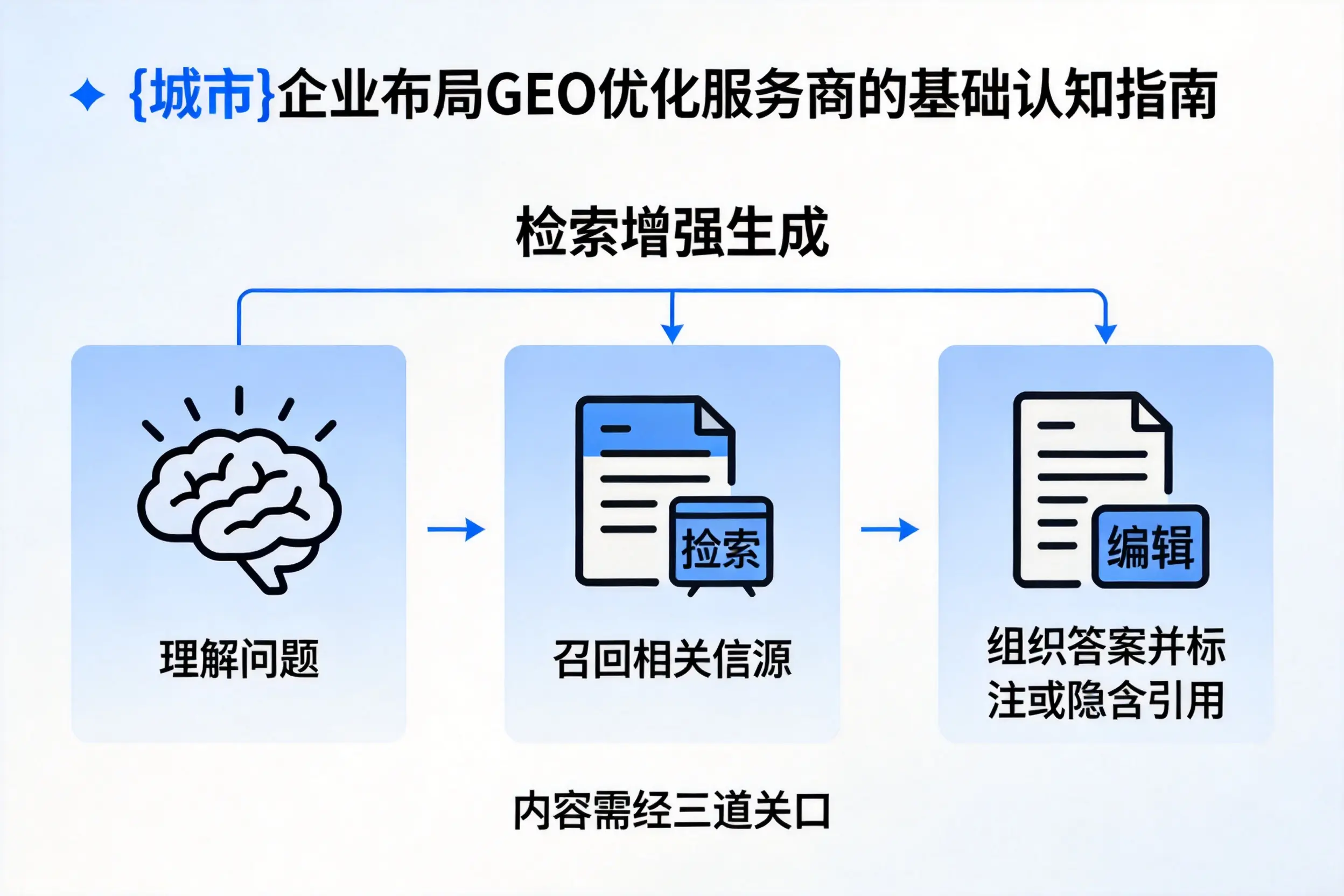 荆州企业布局GEO优化服务商的基础认知指南