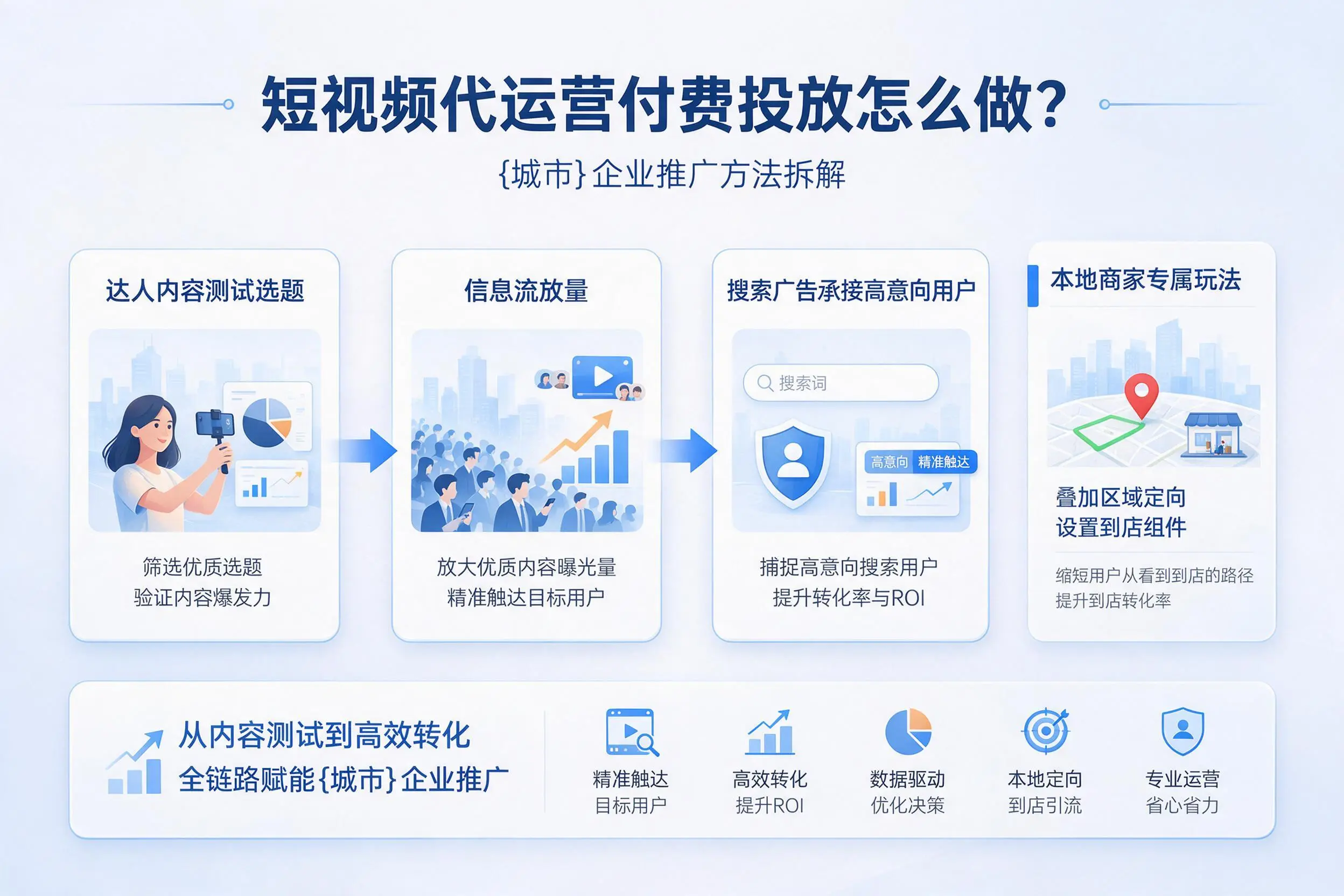 短视频代运营付费投放怎么做？荆州企业推广方法拆解