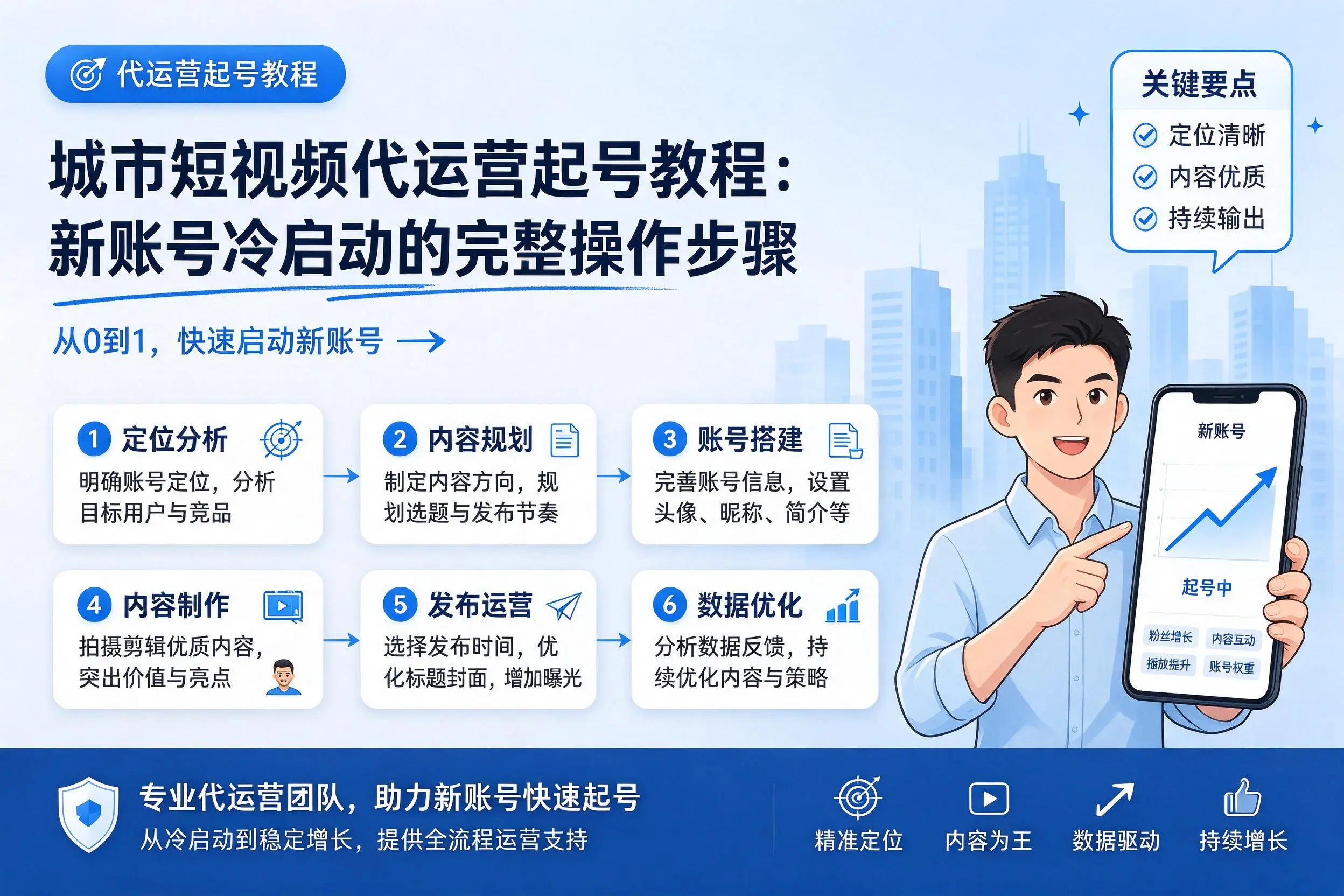 荆州短视频代运营起号教程：新账号冷启动的完整操作步骤