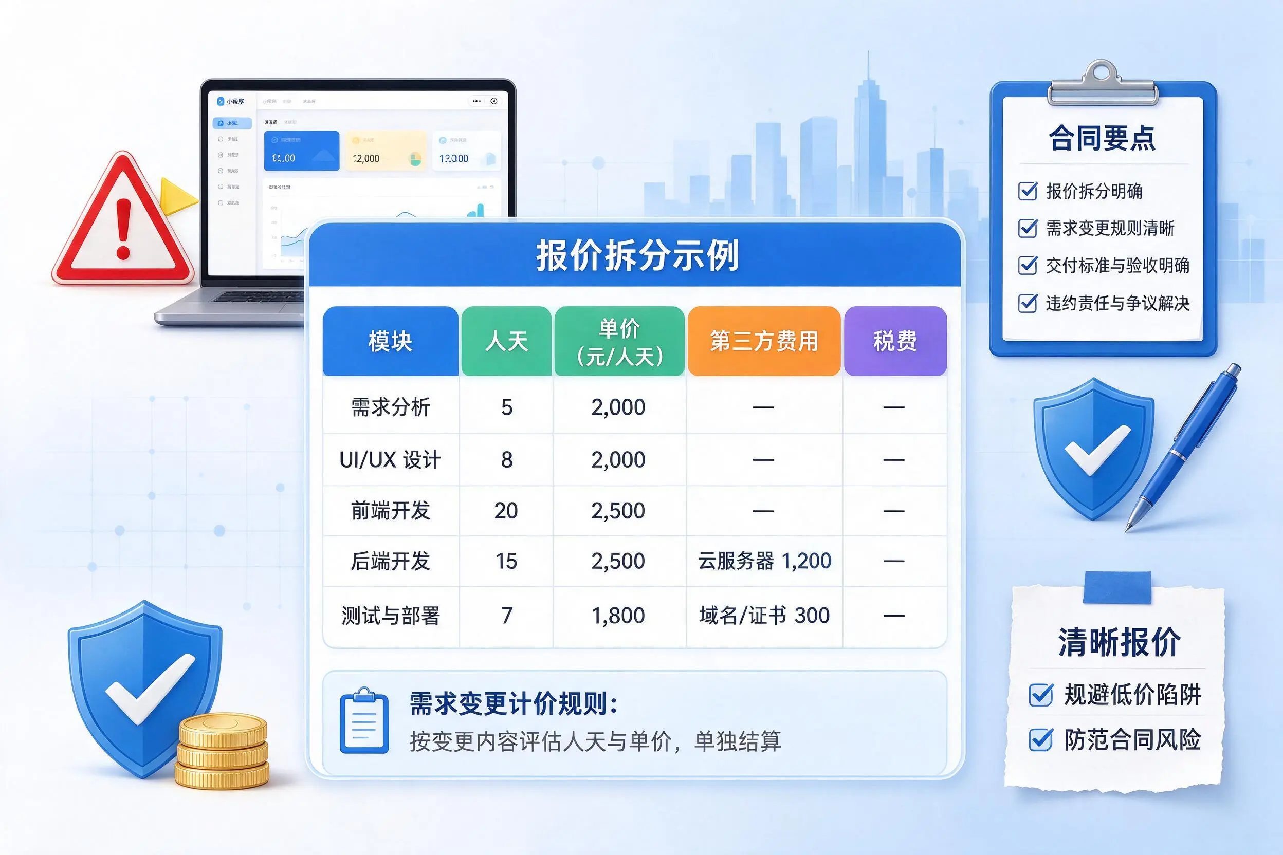 荆州小程序开发避坑指南:低价陷阱与合同风险
