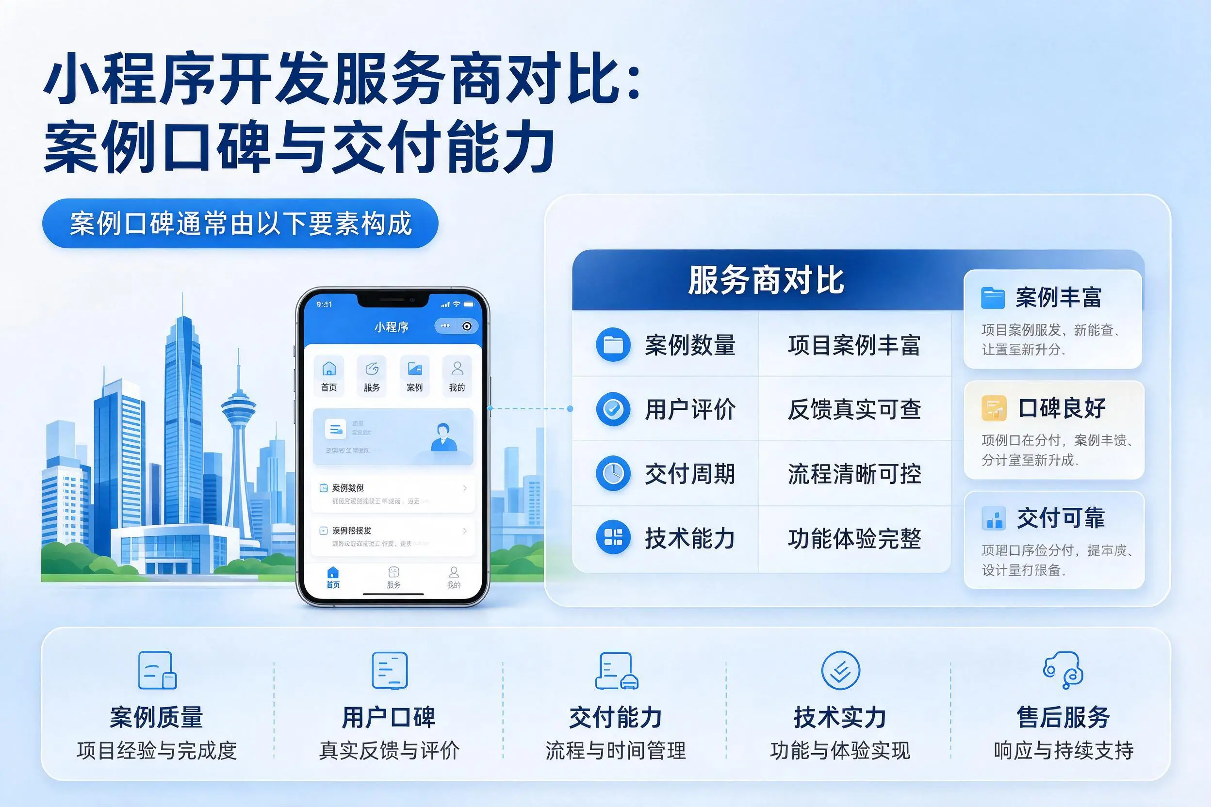 荆州小程序开发服务商对比:案例口碑与交付能力