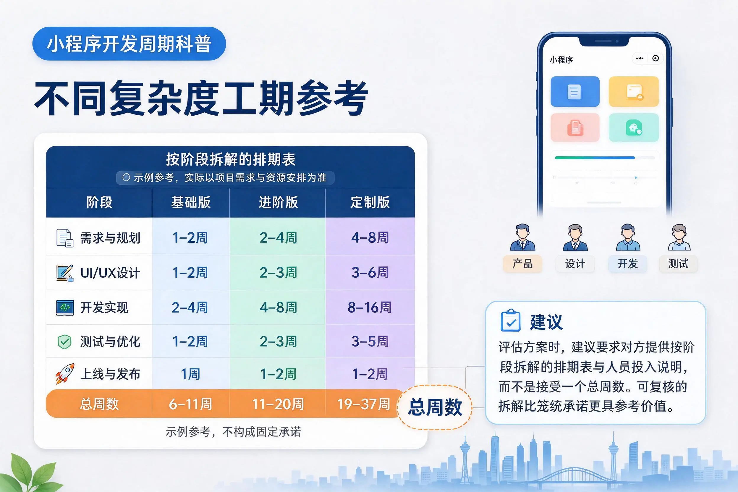 荆州小程序开发周期科普:不同复杂度工期参考