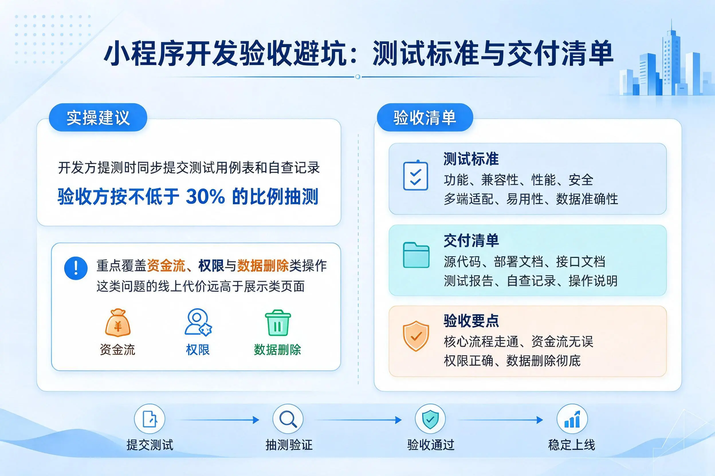 荆州小程序开发验收避坑:测试标准与交付清单