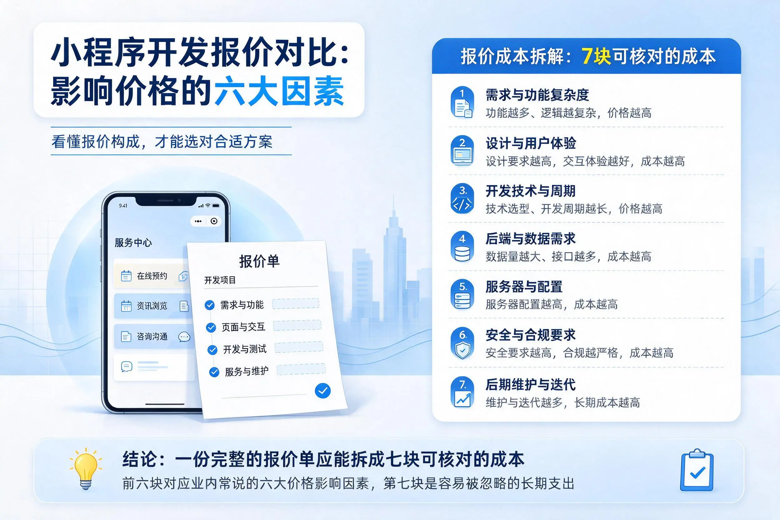 荆州小程序开发报价对比：影响价格的六大因素
