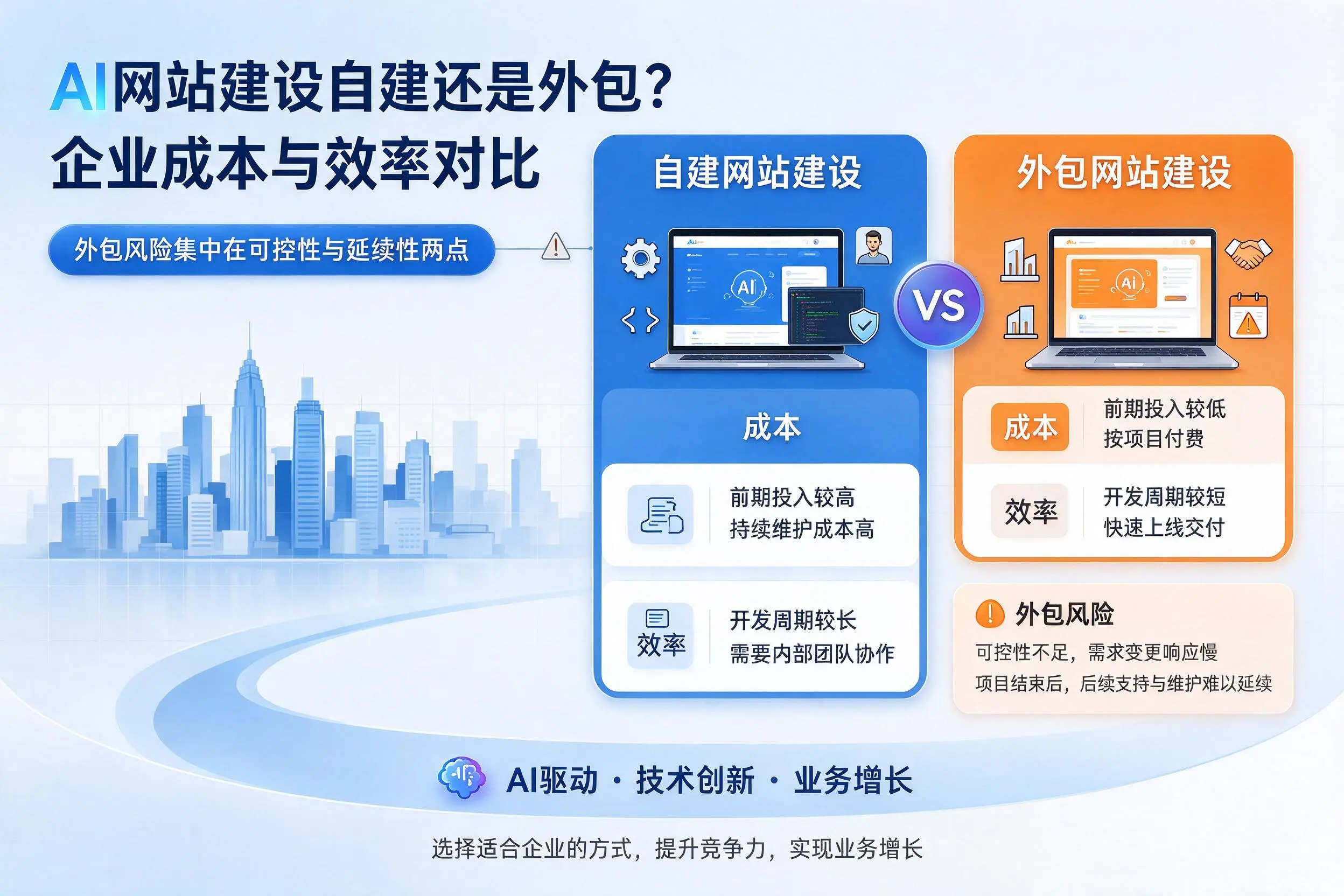 AI网站建设自建还是外包?荆州企业成本与效率对比