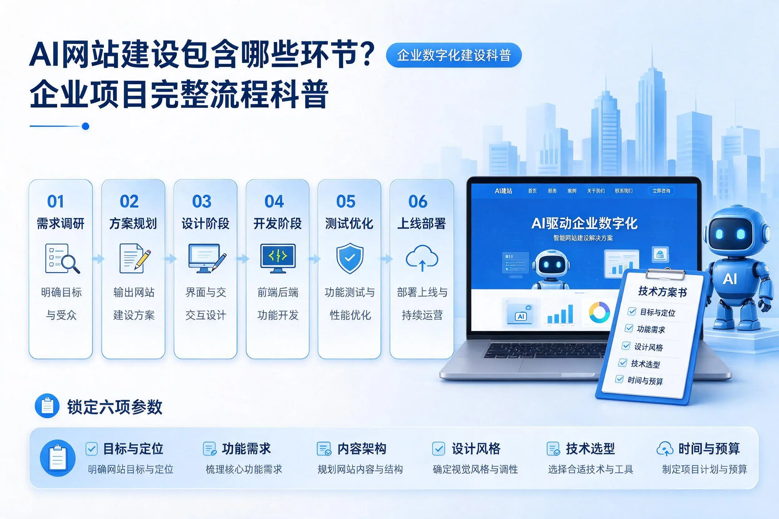 AI网站建设包含哪些环节？荆州企业项目完整流程科普