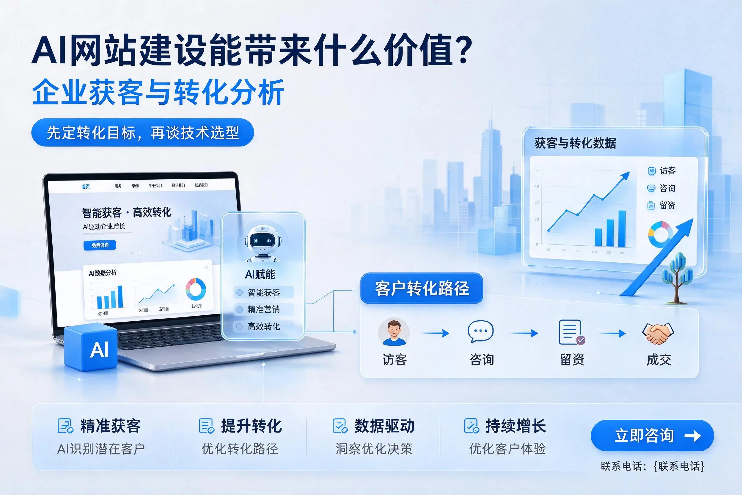 AI网站建设能带来什么价值？荆州企业获客与转化分析