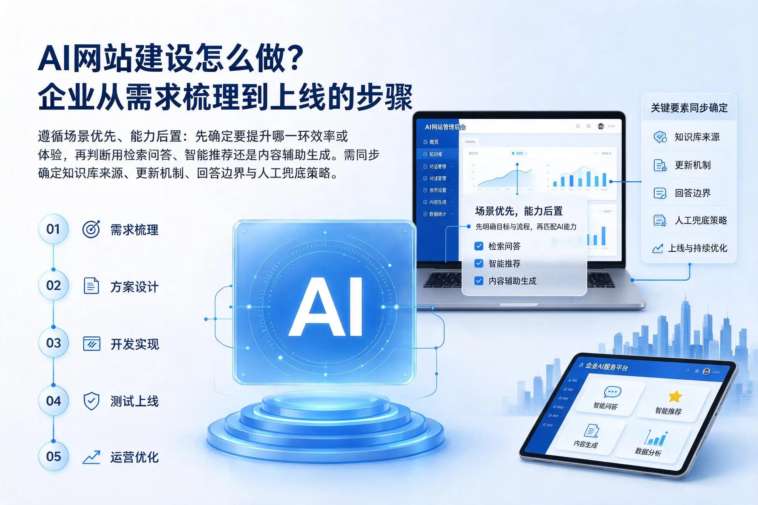 AI网站建设怎么做？荆州企业从需求梳理到上线的步骤