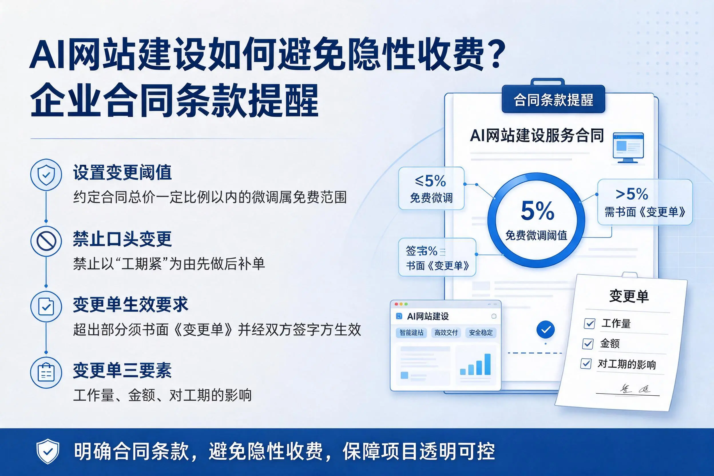 AI网站建设如何避免隐性收费?荆州企业合同条款提醒