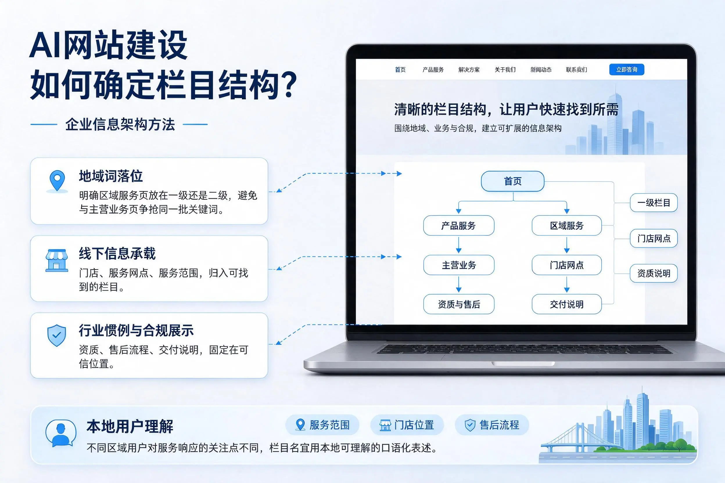 AI网站建设如何确定栏目结构？荆州企业信息架构方法