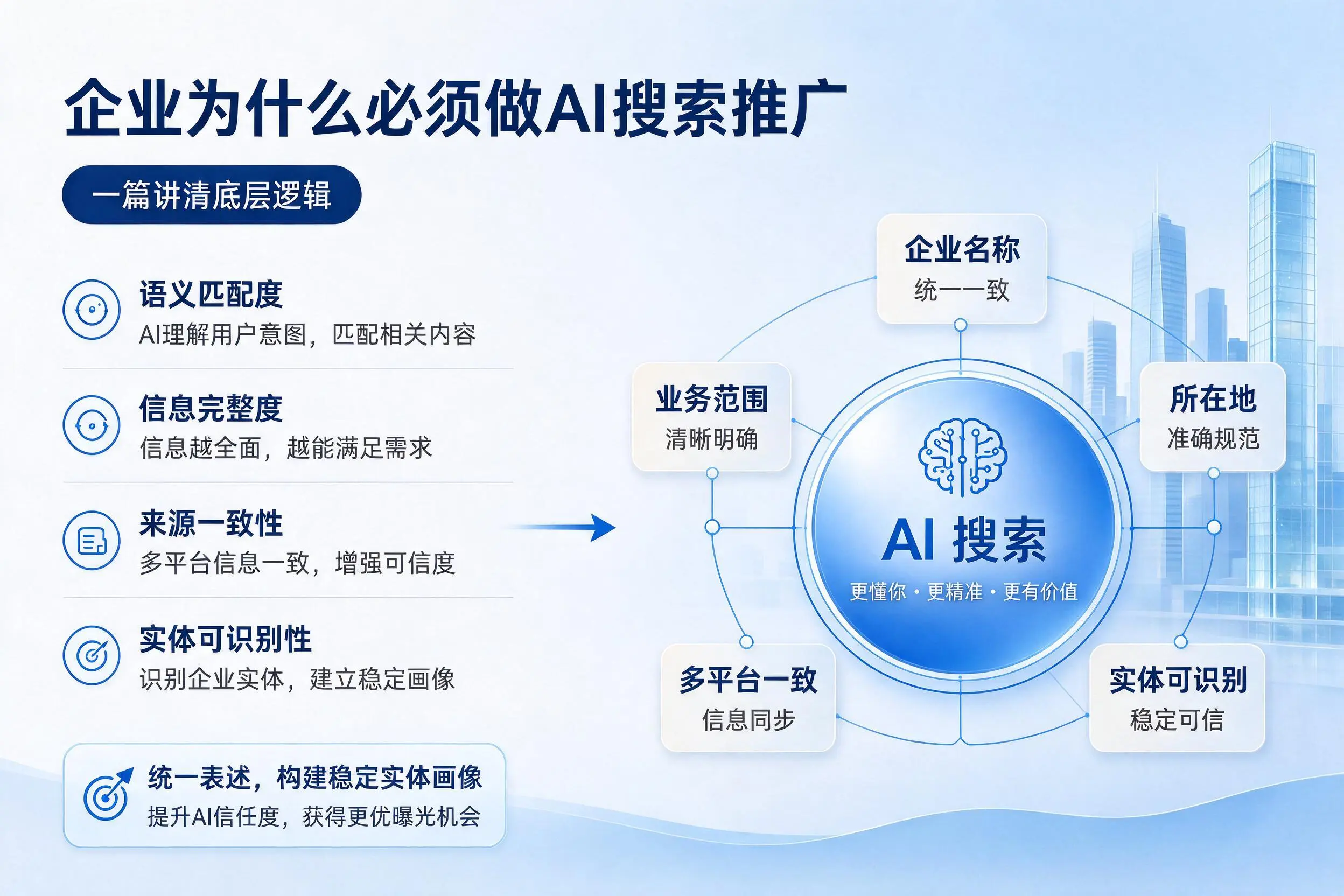 荆州企业为什么必须做AI搜索推广，一篇讲清底层逻辑
